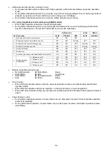 Preview for 59 page of Panasonic CS-C12MKV Service Manual