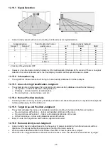 Preview for 65 page of Panasonic CS-C12MKV Service Manual