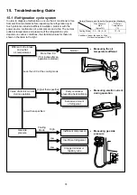 Preview for 74 page of Panasonic CS-C12MKV Service Manual