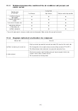 Preview for 75 page of Panasonic CS-C12MKV Service Manual