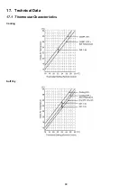 Preview for 88 page of Panasonic CS-C12MKV Service Manual