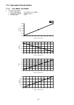 Preview for 89 page of Panasonic CS-C12MKV Service Manual