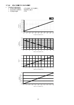 Preview for 91 page of Panasonic CS-C12MKV Service Manual