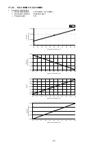 Preview for 93 page of Panasonic CS-C12MKV Service Manual