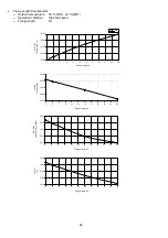 Preview for 94 page of Panasonic CS-C12MKV Service Manual