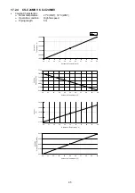 Preview for 95 page of Panasonic CS-C12MKV Service Manual