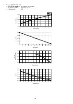 Preview for 96 page of Panasonic CS-C12MKV Service Manual