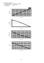 Preview for 98 page of Panasonic CS-C12MKV Service Manual