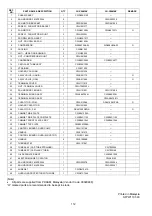 Preview for 112 page of Panasonic CS-C12MKV Service Manual