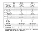 Preview for 6 page of Panasonic CS-C12PKV Service Manual