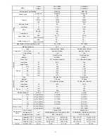 Preview for 7 page of Panasonic CS-C12PKV Service Manual