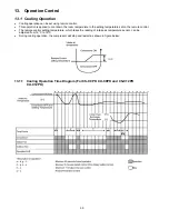 Preview for 50 page of Panasonic CS-C12PKV Service Manual