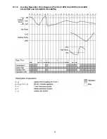 Preview for 51 page of Panasonic CS-C12PKV Service Manual