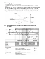 Preview for 52 page of Panasonic CS-C12PKV Service Manual