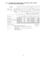 Preview for 53 page of Panasonic CS-C12PKV Service Manual