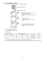 Preview for 68 page of Panasonic CS-C12PKV Service Manual