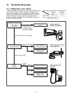 Preview for 78 page of Panasonic CS-C12PKV Service Manual