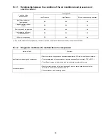 Preview for 79 page of Panasonic CS-C12PKV Service Manual