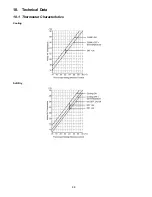 Preview for 88 page of Panasonic CS-C12PKV Service Manual