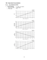 Preview for 89 page of Panasonic CS-C12PKV Service Manual