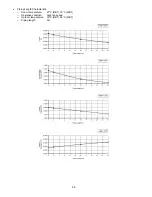 Preview for 98 page of Panasonic CS-C12PKV Service Manual