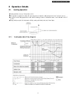 Preview for 17 page of Panasonic CS-C18DKD Service Manual