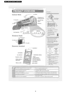 Preview for 30 page of Panasonic CS-C18DKD Service Manual