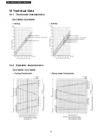 Preview for 58 page of Panasonic CS-C18DKD Service Manual