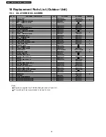 Preview for 64 page of Panasonic CS-C18DKD Service Manual