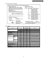 Preview for 69 page of Panasonic CS-C18DKD Service Manual