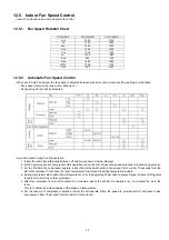 Preview for 33 page of Panasonic CS-C18GKD Service Manual