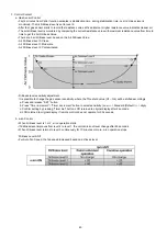 Preview for 40 page of Panasonic CS-C18GKD Service Manual