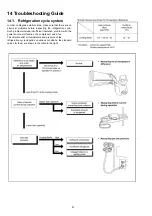 Preview for 47 page of Panasonic CS-C18GKD Service Manual