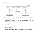 Предварительный просмотр 42 страницы Panasonic CS-C18GKV Service Manual