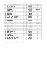 Предварительный просмотр 60 страницы Panasonic CS-C18GKV Service Manual