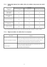 Предварительный просмотр 47 страницы Panasonic CS-C18HKD Service Manual