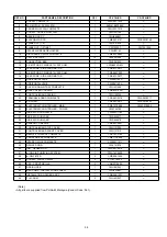 Предварительный просмотр 59 страницы Panasonic CS-C18HKD Service Manual