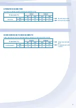 Предварительный просмотр 3 страницы Panasonic CS-C18MKV-8 Operating Instructions Manual