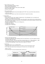 Предварительный просмотр 36 страницы Panasonic CS-C28GKF Service Manual