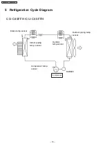 Preview for 10 page of Panasonic CS-C45FFH Service Manual