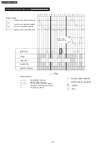 Preview for 16 page of Panasonic CS-C45FFH Service Manual