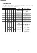 Preview for 20 page of Panasonic CS-C45FFH Service Manual