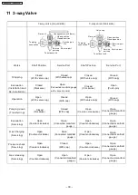 Preview for 30 page of Panasonic CS-C45FFH Service Manual