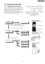 Preview for 39 page of Panasonic CS-C45FFH Service Manual