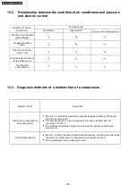 Preview for 40 page of Panasonic CS-C45FFH Service Manual