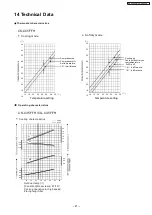 Preview for 41 page of Panasonic CS-C45FFH Service Manual