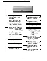 Preview for 4 page of Panasonic CS-C7CKP Service Manual