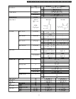 Preview for 11 page of Panasonic CS-C7CKP Service Manual