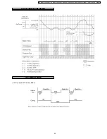 Preview for 23 page of Panasonic CS-C7CKP Service Manual