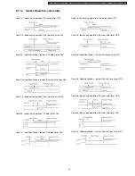 Preview for 29 page of Panasonic CS-C7CKP Service Manual